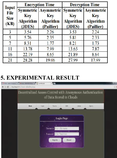 Fig 4:- Data Uploading 