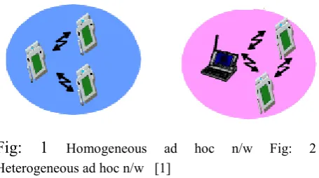 Fig: 1 