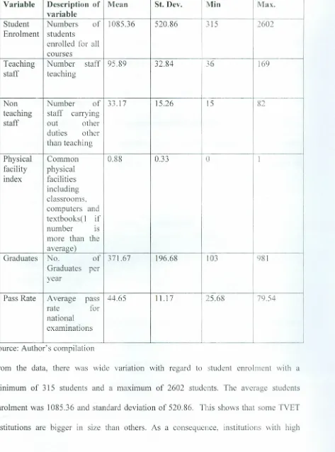 Table 4.1: Descriptive Statistics