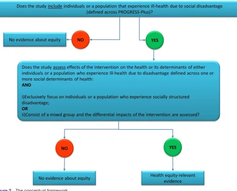 Table 1 Examples of health equity-relevant studies