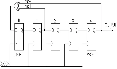 Fig 3.2 The Architecture for LFSR 