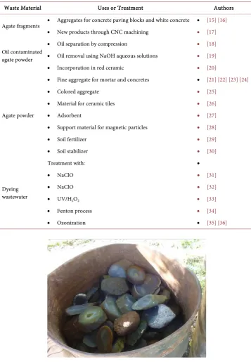 Table 3. Studies regarding solid wastes and wastewaters from agate industry. 