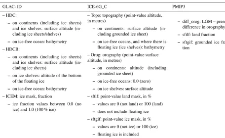 Table 2. Variables provided with the ice-sheet reconstructions considered for PMIP4.