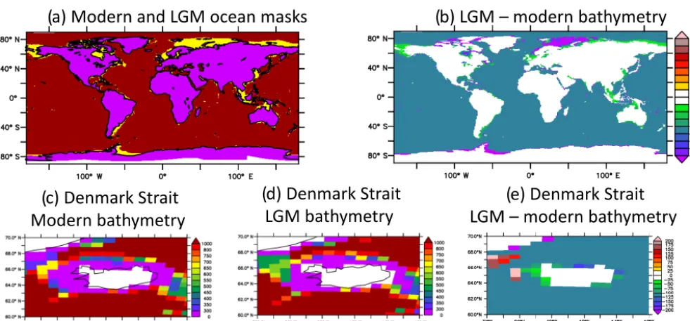 Figure 5. Checking the bathymetry and coastlines (example of ﬁgures obtained with the ferret script verif_all.jnl provided in the Supple-(m);ment)