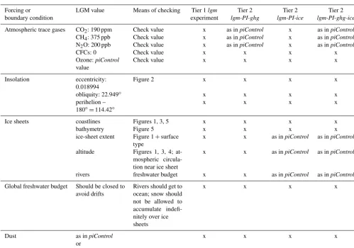 Figure 2x