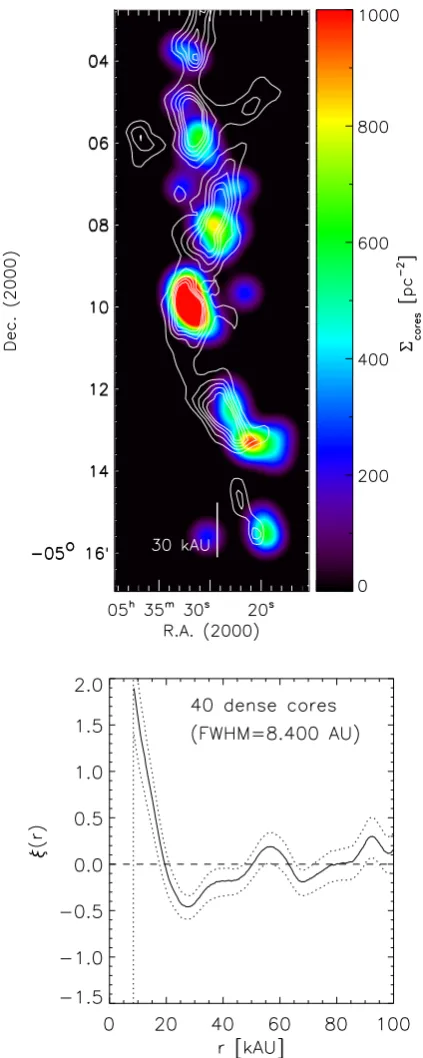 Fig. 8. Top: surface number density of the dense cores identiﬁedfrom the 3 mm ALMA continuum data