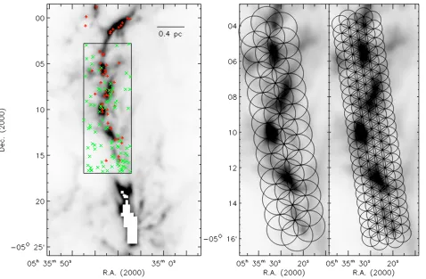 Fig. 1. Leftthe location of the zoom-ins shown in thedisks (of the detector.: column density map of the northern part of the ISF, derived from Herschel data (Stutz & Kainulainen 2015)