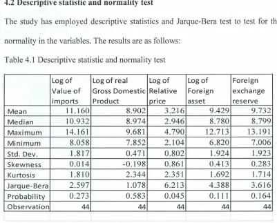 Table 4.1 Descriptive statistic and normality test