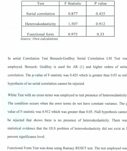 Table 4.5 Diagnostic Test Results