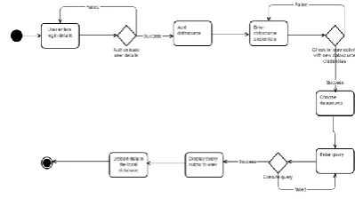Fig (1): Flowchart for normal query execution 
