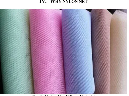 Fig. 1: Nylon Net Filling Material 