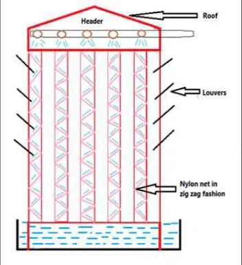 Fig. 2: structure of present cooling tower 