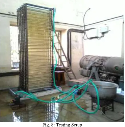 Fig. 8: Testing Setup 