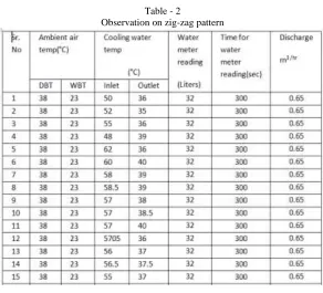 Table - 2 Observation on zig-zag pattern 