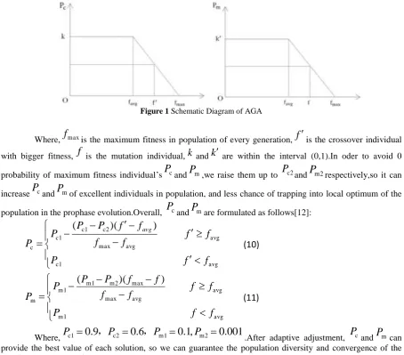 Figure 1    Schematic Diagram of AGA 