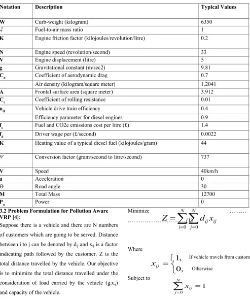 TABLE  I : Parameters used in Computational Tests [3].