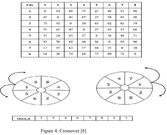 TABLE IV. Mutation [6] 
