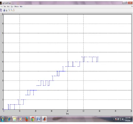FIGURE 3 