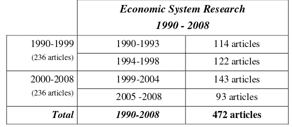 Table 1ECONOMIC SYSTEM RESEARCH 