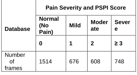 Table 2. Number of video frames for four levels of pain levels the proposed machine learning method are described intensity