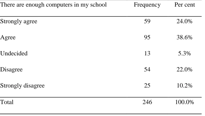 Table 4.6: Students’ Opinion on Sufficiency of Computers in Schools 