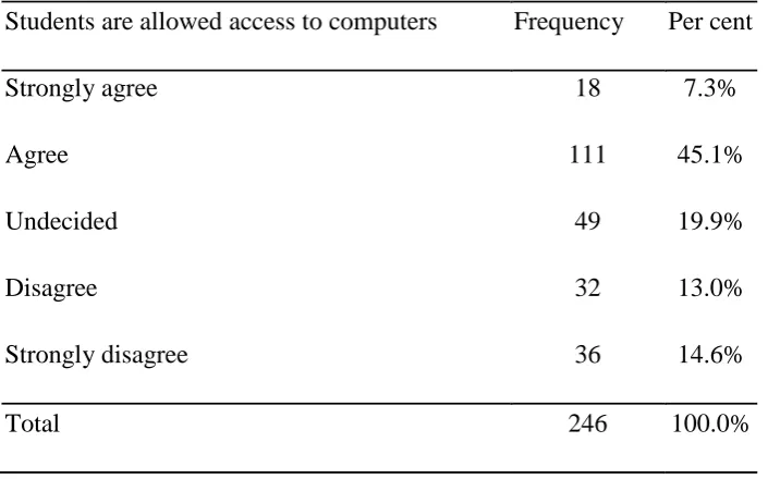 Table 4.7: Students’ Opinion on Access to Computers 