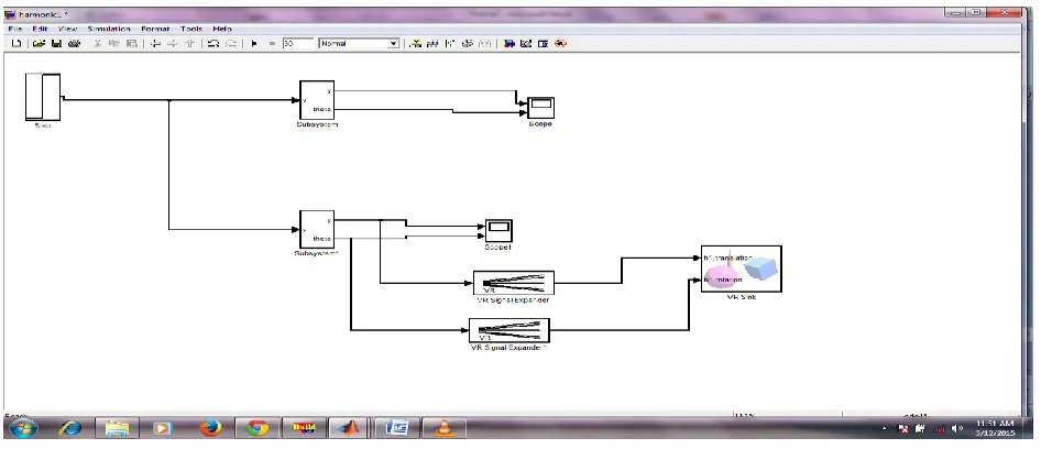 Figure 3.8 – simulated and optimized output 