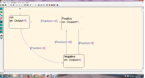 FIGURE 6 