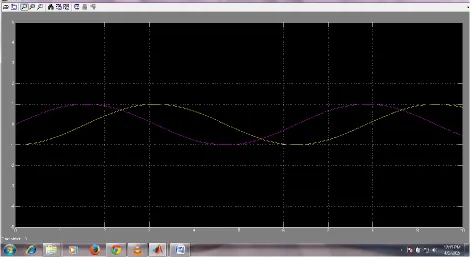 FIGURE 4 
