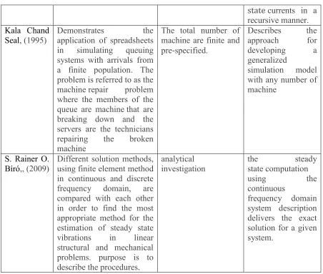 TABLE 2 – WORK DONE BY DIFFERENT RESEARCHERS ON FINITE STATE MACHINE AND SIMULATION IN PREVIOUS YEARS  