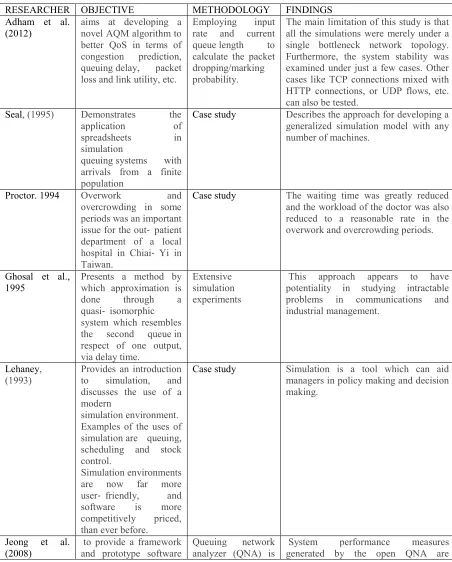 Table 1 : Work done by different researchers on queue simulation over the years.  