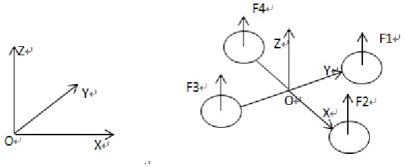 Figure 1-1 Quad-rotor UAV structural model 