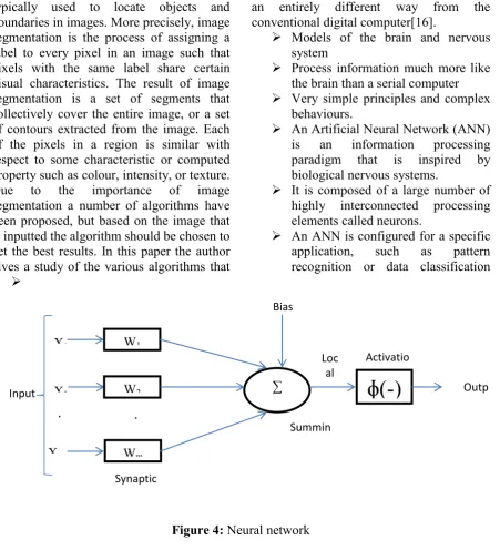 Figure 4: Neural network 