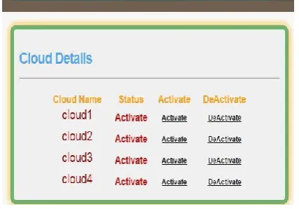 Fig 7: Cloud Details Page. 