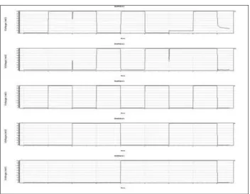 Fig. 3: Design of 2-bit multiplier using proposed full-adder 