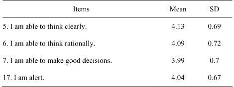 Table 9. Items and descriptive statistics of cognitive efficacy (N = 741, Likert Scale 1 - 5)