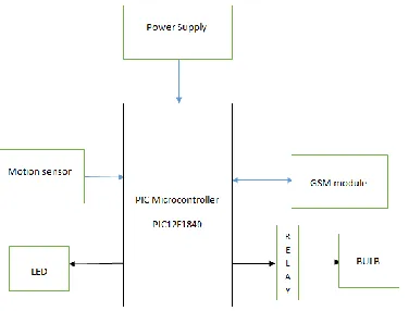 Figure 3.3: The System Microcontroller Circuit    Diagram (Oyebola, 2015). 