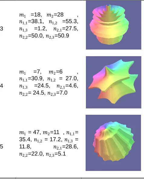 Fig 11:  Printed 3D Object for Run No. 5. 