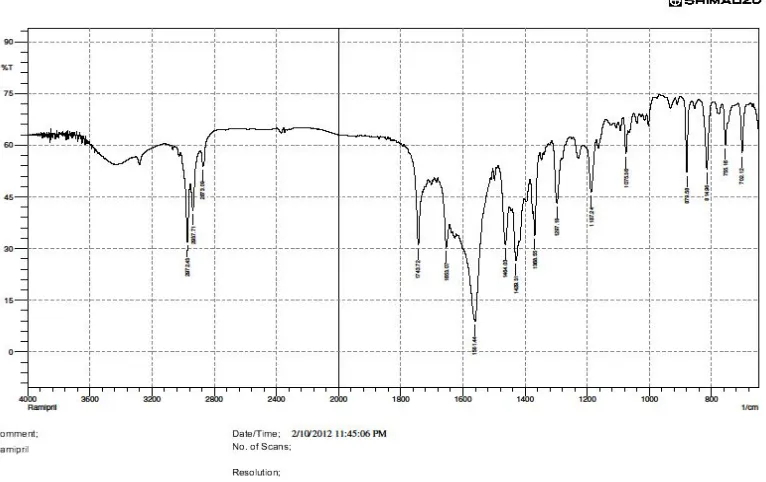 Fig : 4 Fourier transform – infrared spectro scopy : 