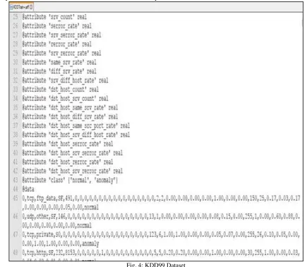 Fig. 4: KDD99 Dataset 
