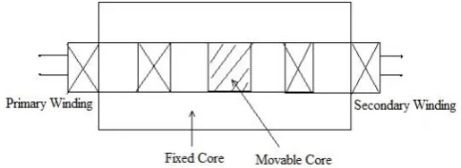 Fig. 1(a) EQUIVALENT CIRCUIT OF PROPOSED TRANSFORMER 