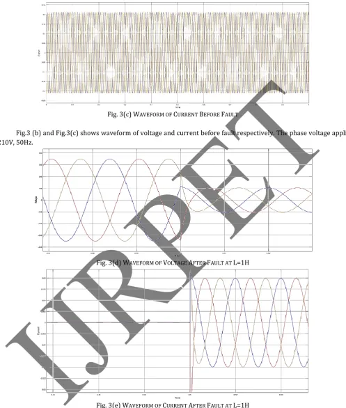 Fig. 3(c) WAVEFORM OF CURRENT BEFORE FAULT