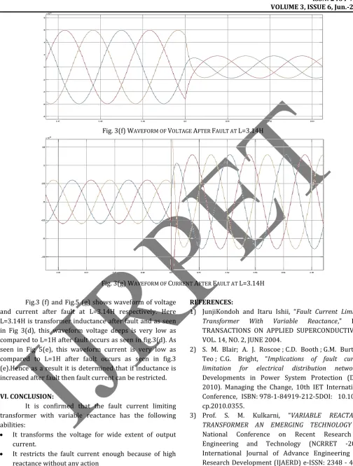 Fig. 3(f) WAVEFORM OF VOLTAGE AFTER FAULT AT L=3.14H 