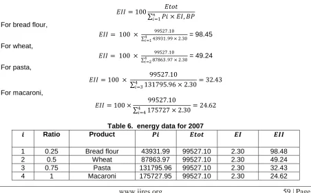 Table 6.  energy data for 2007    Product   