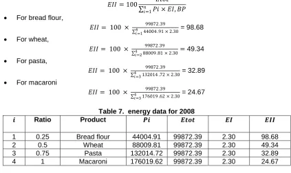 Table 7.  energy data for 2008   Product   