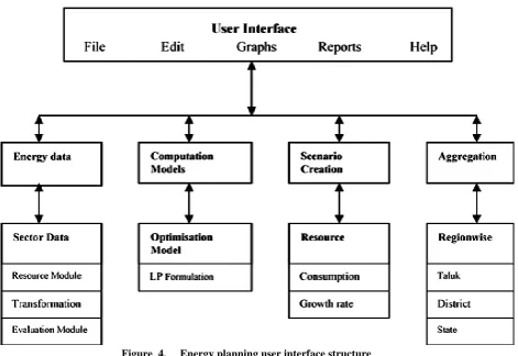Figure  4.     Energy planning user interface structure 