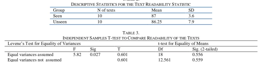 TABLE 2. T