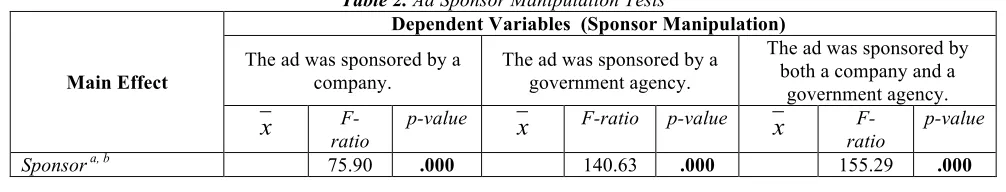 Table 1. Confirmatory Model Results a 