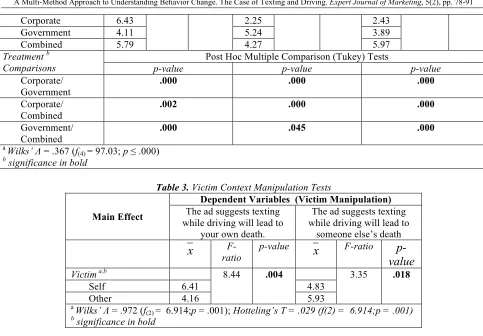 Table 3. Victim Context Manipulation Tests 