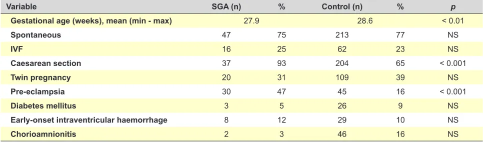 Table 1 – Mortality per gestational age and birth weight in the group of FGR/SGA NB and in the control group